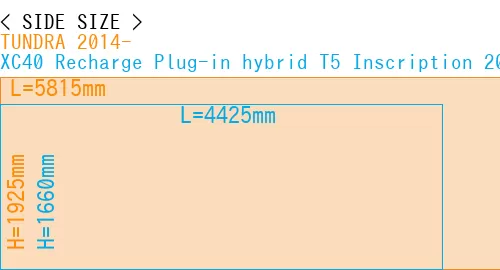 #TUNDRA 2014- + XC40 Recharge Plug-in hybrid T5 Inscription 2018-